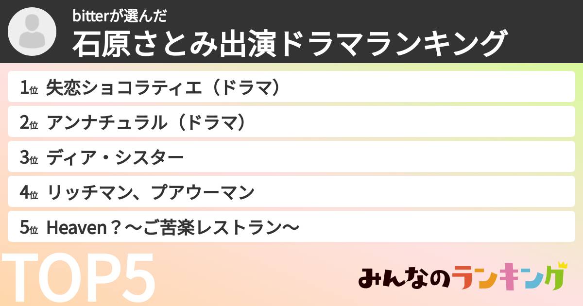 bitterさんの「石原さとみ出演ドラマランキング」