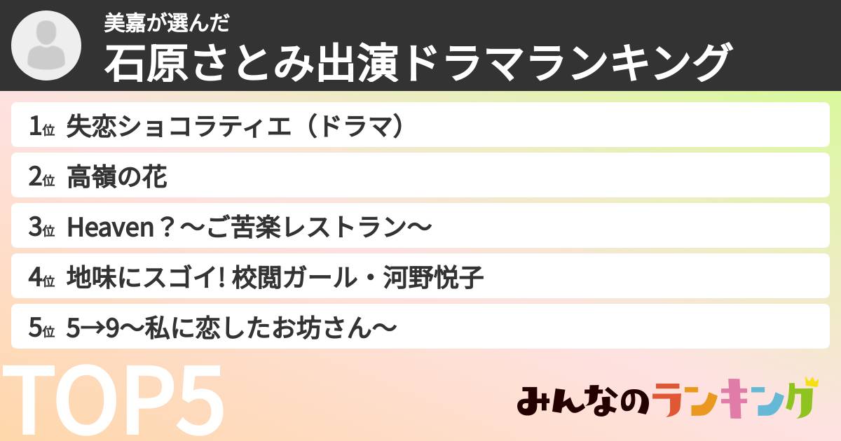 美嘉さんの「石原さとみ出演ドラマランキング」