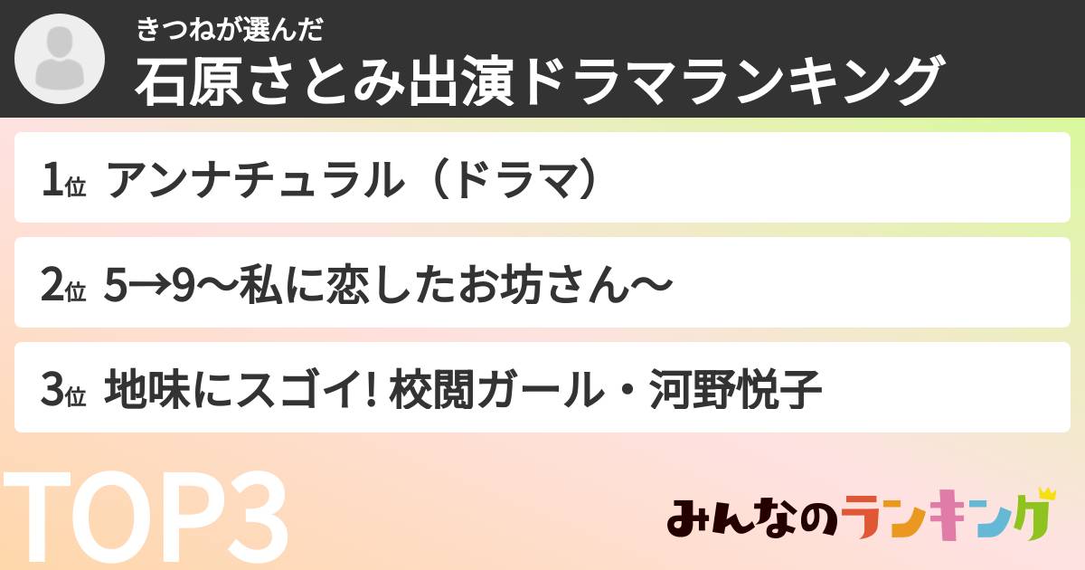 きつねさんの「石原さとみ出演ドラマランキング」