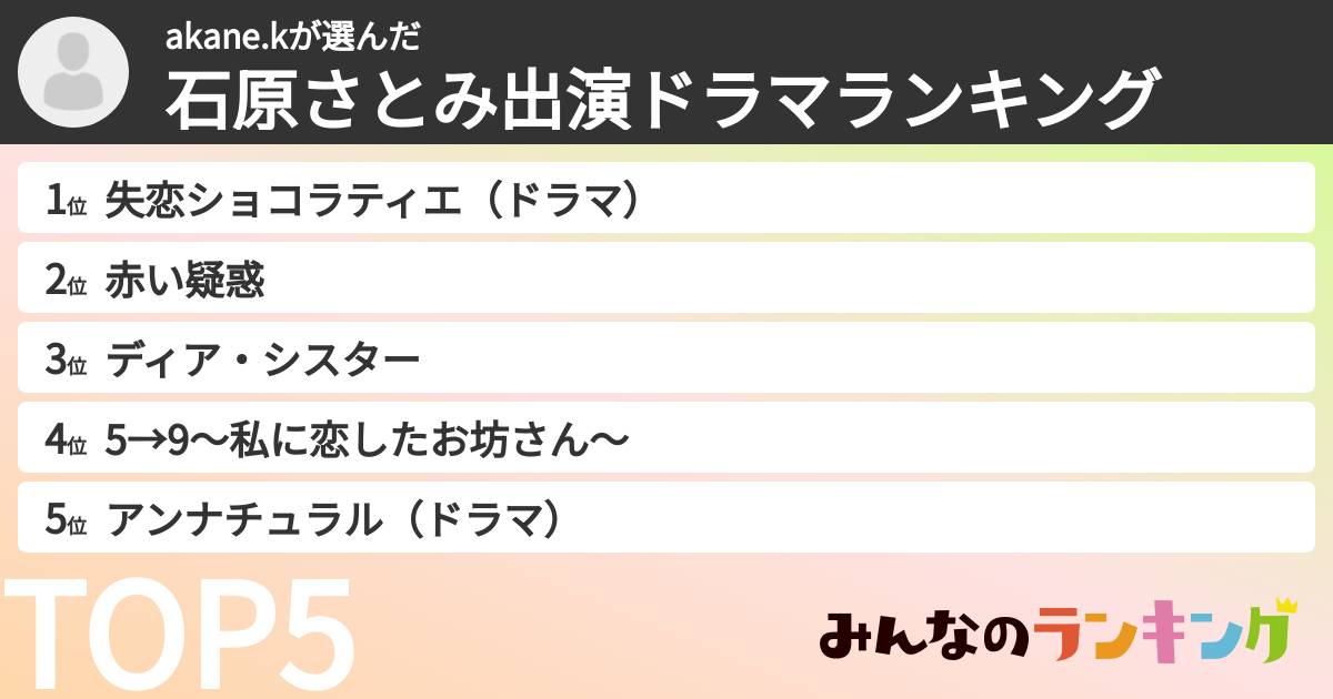 akane.kさんの「石原さとみ出演ドラマランキング」