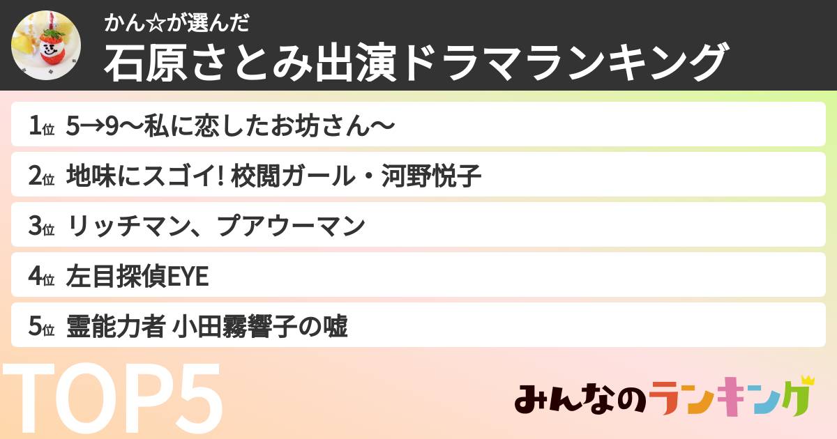 かん☆さんの「石原さとみ出演ドラマランキング」