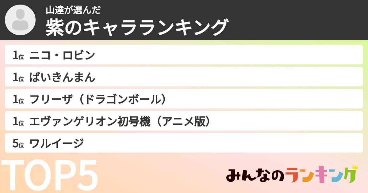 山達さんの「紫のキャラランキング」