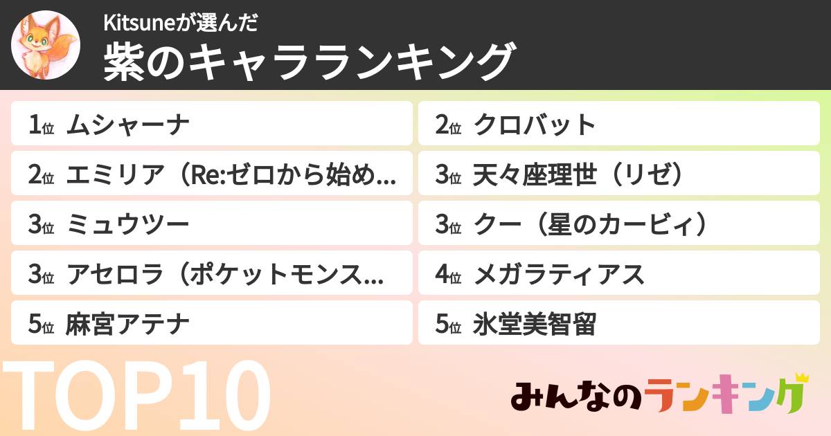 Kitsuneさんの「紫のキャラランキング」
