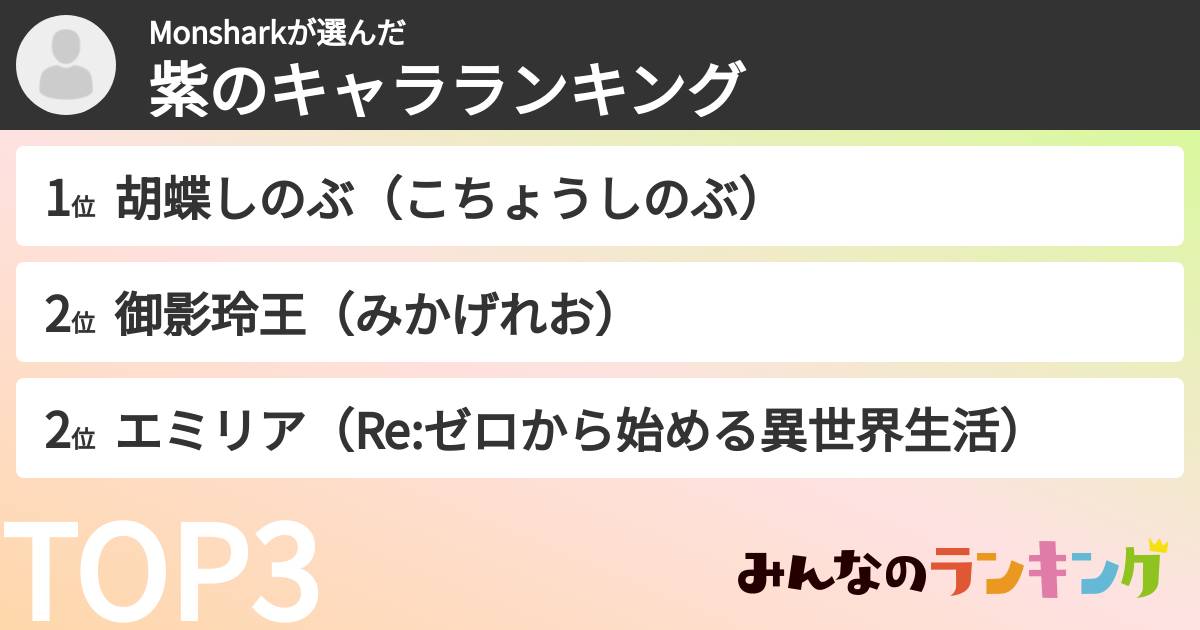Monsharkさんの「紫のキャラランキング」