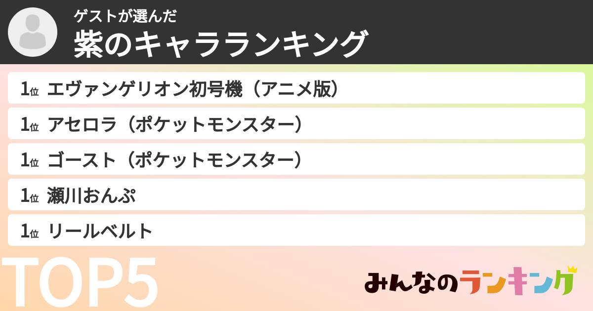 ゲストさんの「紫のキャラランキング」