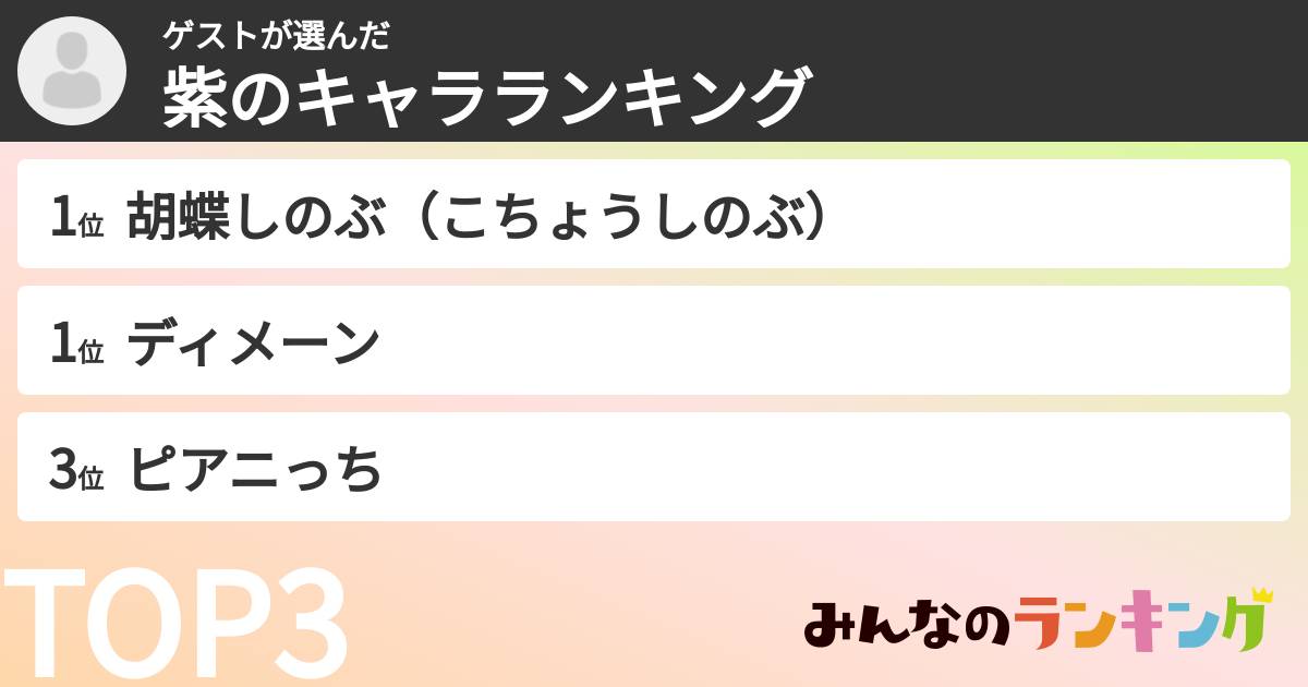 ゲストさんの「紫のキャラランキング」