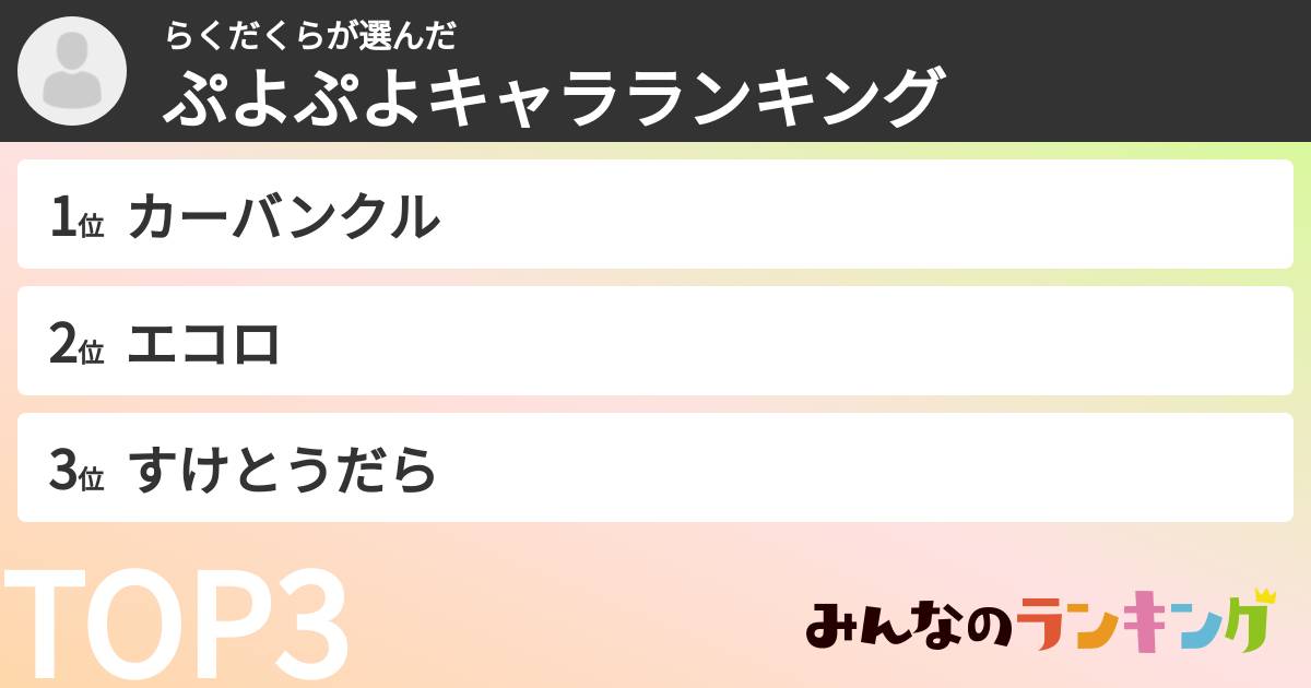らくだくらさんの「ぷよぷよキャラランキング」