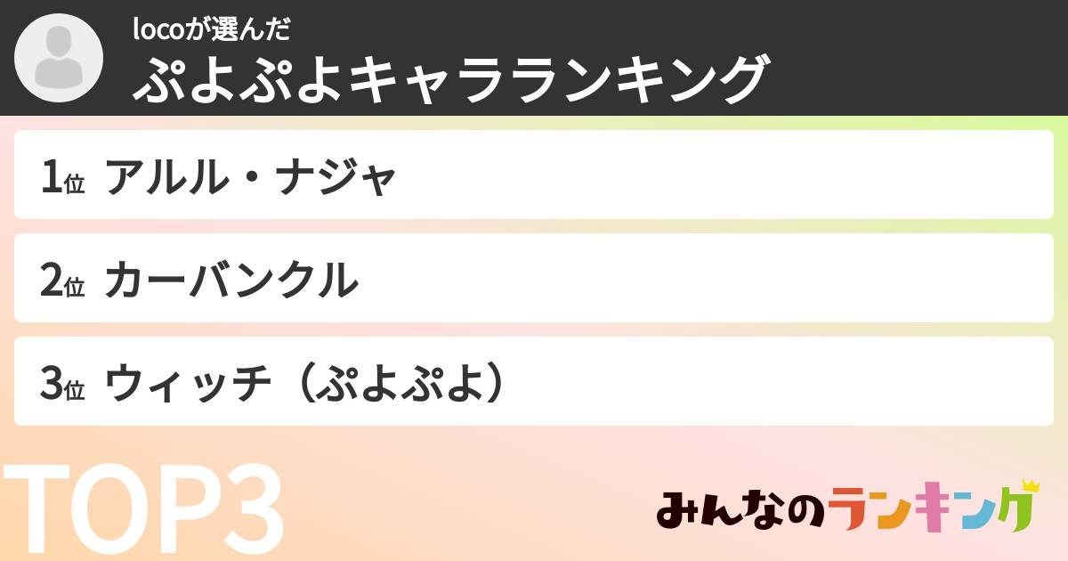 locoさんの「ぷよぷよキャラランキング」
