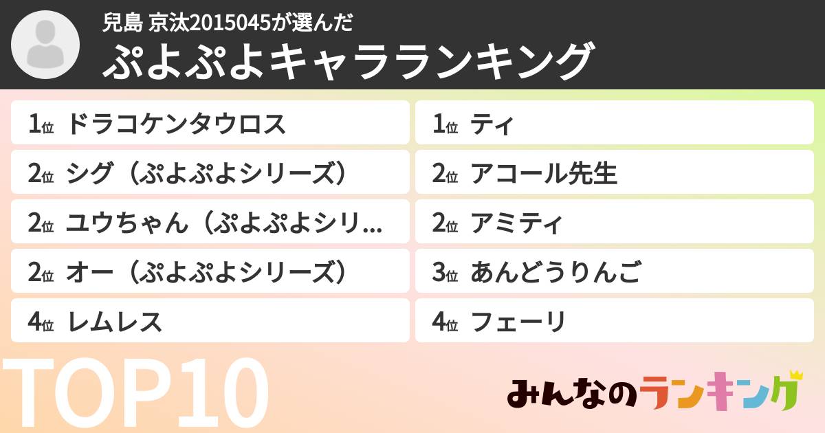 兒島 京汰2015045さんの「ぷよぷよキャラランキング」