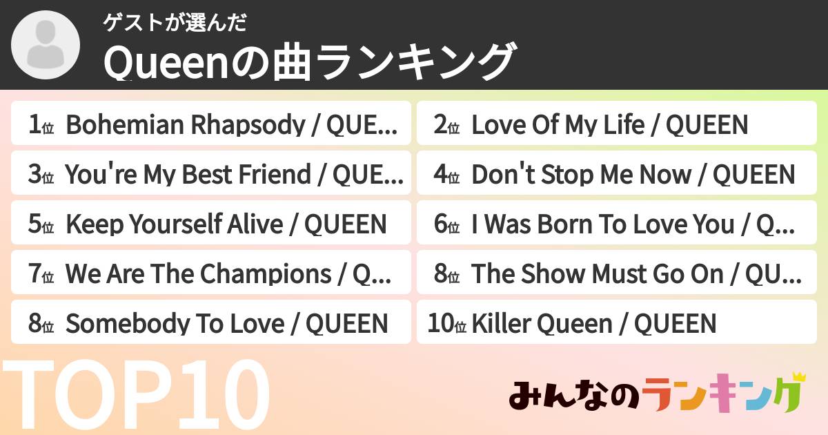 ゲストさんの「Queenの曲ランキング」