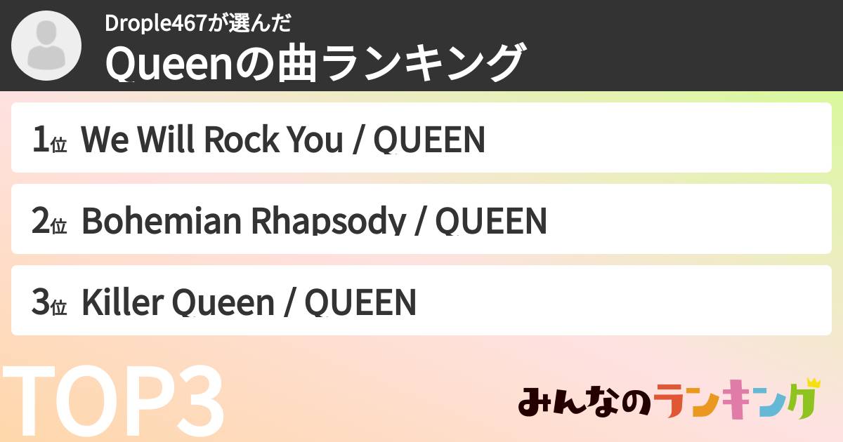 Drople467さんの「Queenの曲ランキング」