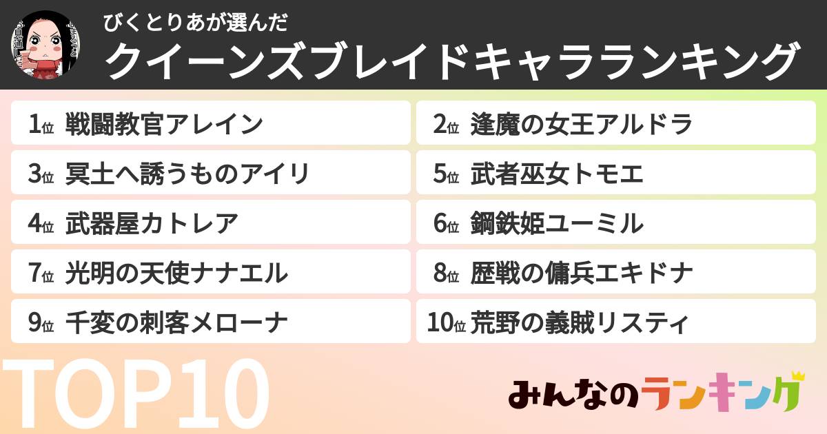 びくとりあさんの「クイーンズブレイドキャラランキング」