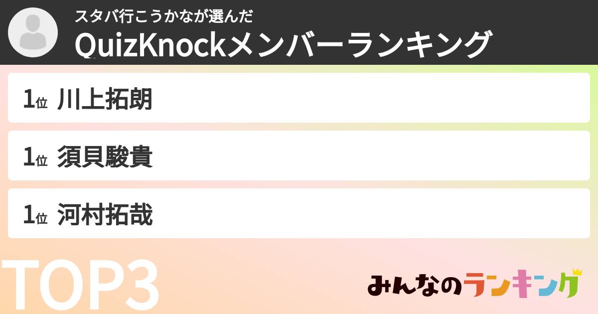 スタバ行こうかなさんの「QuizKnockメンバーランキング」