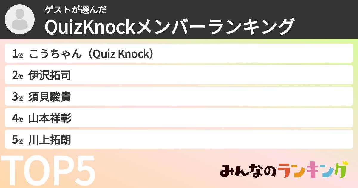 ゲストさんの「QuizKnockメンバーランキング」