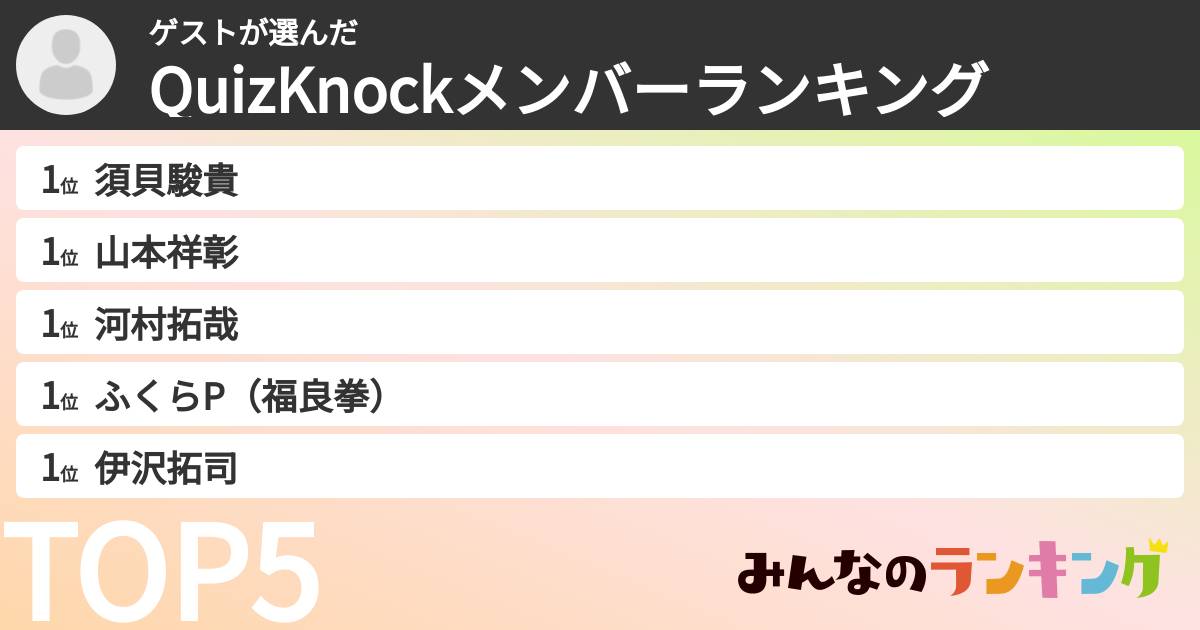 ゲストさんの「QuizKnockメンバーランキング」