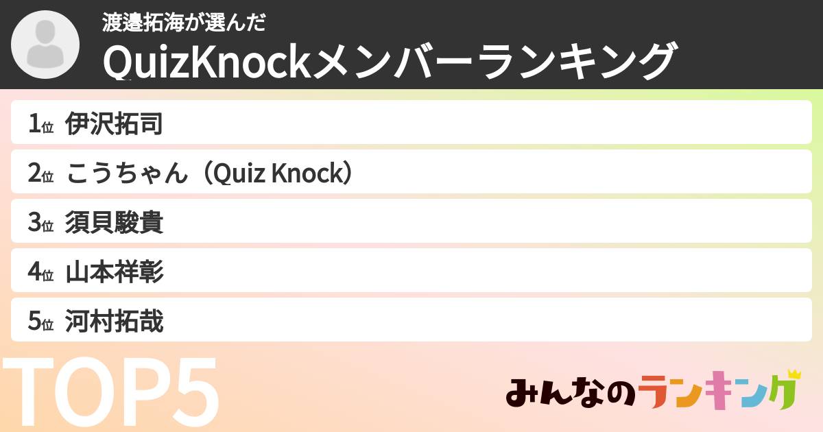 渡邉拓海さんの「QuizKnockメンバーランキング」
