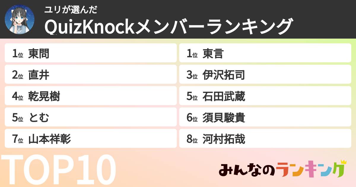 ユリさんの「QuizKnockメンバーランキング」