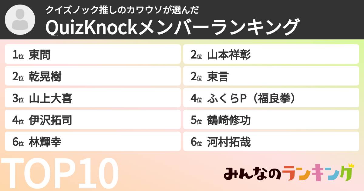 クイズノック最推しのカワウソさんの「QuizKnockメンバーランキング」