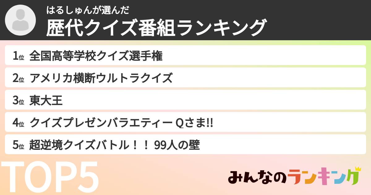 はるしゅんさんの「歴代クイズ番組ランキング」