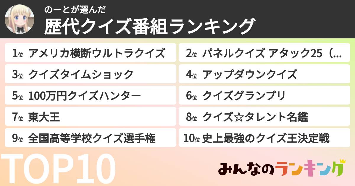 のーとさんの「歴代クイズ番組ランキング」