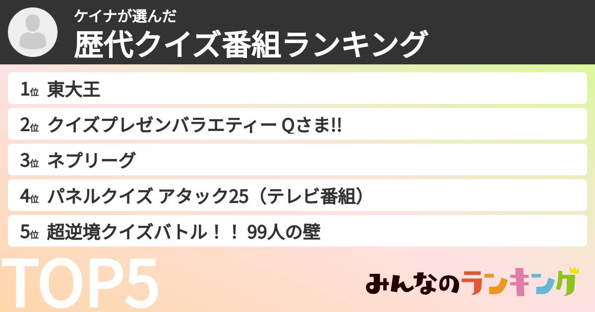 ケイナさんの「歴代クイズ番組ランキング」