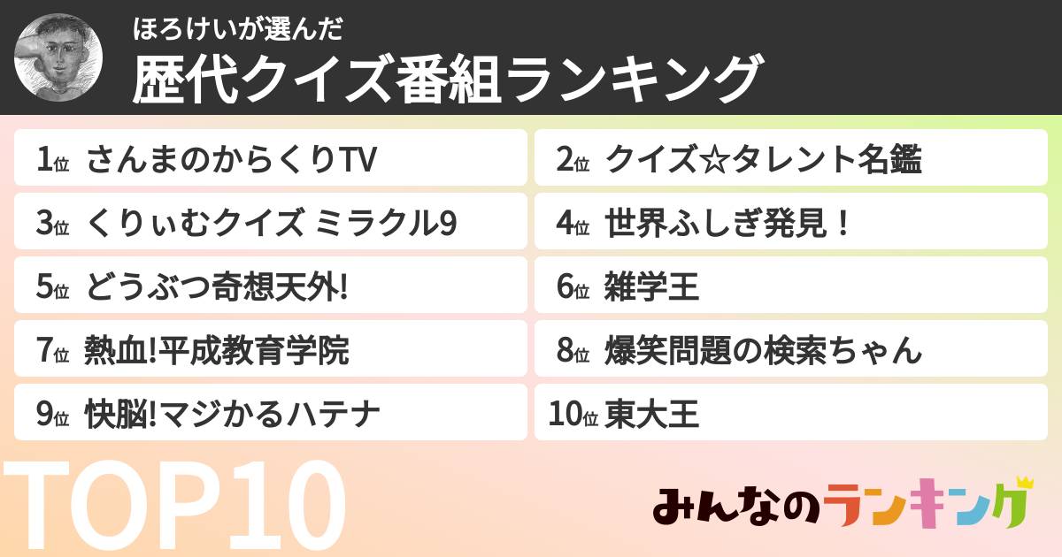 ほろけいさんの「歴代クイズ番組ランキング」