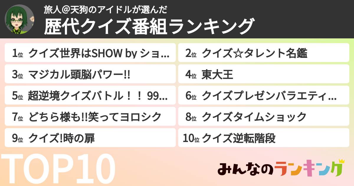 旅人@天狗のアイドルさんの「歴代クイズ番組ランキング」
