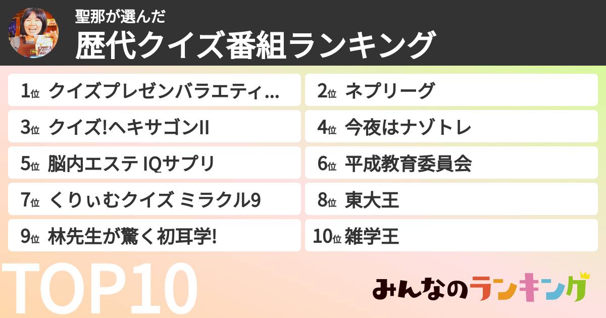 聖那さんの「歴代クイズ番組ランキング」