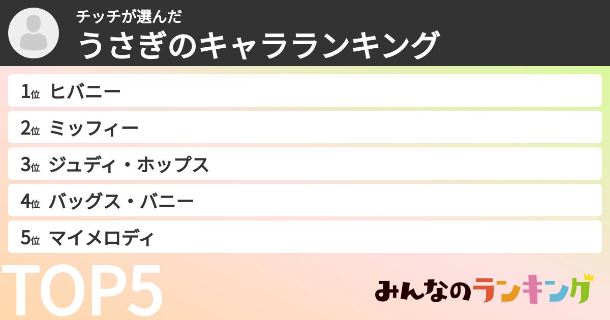 チッチさんの「うさぎのキャラランキング」