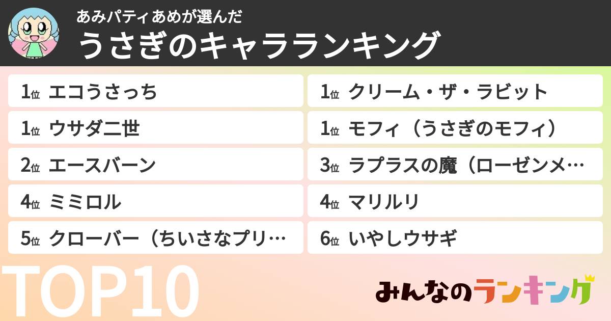 あみパティあめさんの「うさぎのキャラランキング」