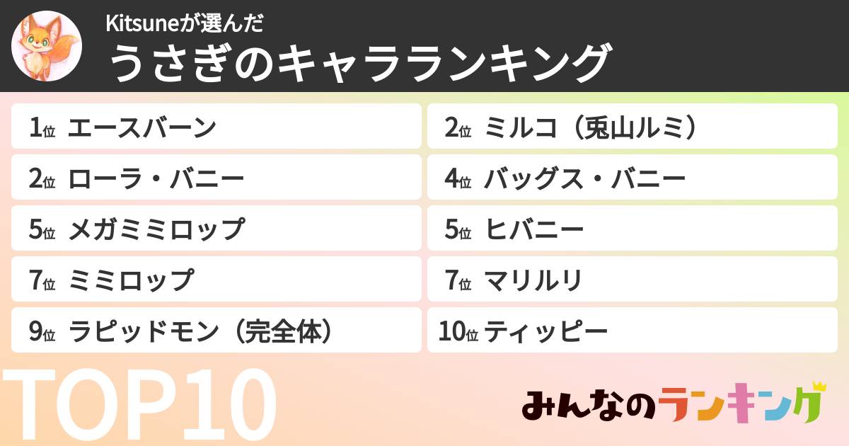 Kitsuneさんの「うさぎのキャラランキング」