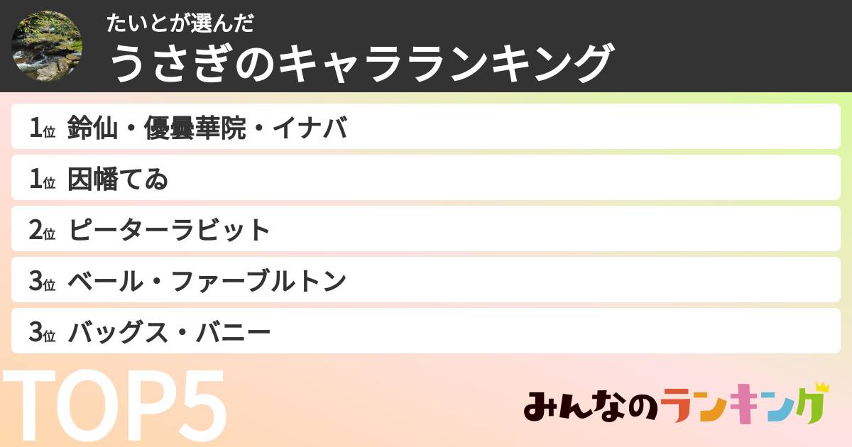 たいとさんの「うさぎのキャラランキング」