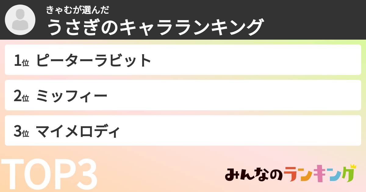 きゃむさんの「うさぎのキャラランキング」