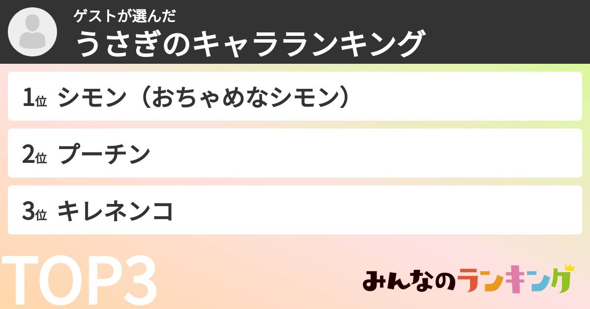 ゲストさんの「うさぎのキャラランキング」