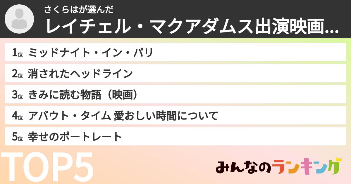 さくらはさんの「レイチェル・マクアダムス出演映画ランキング」