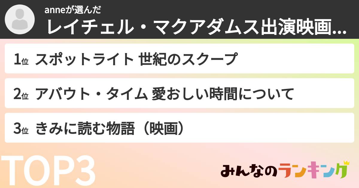 anneさんの「レイチェル・マクアダムス出演映画ランキング」