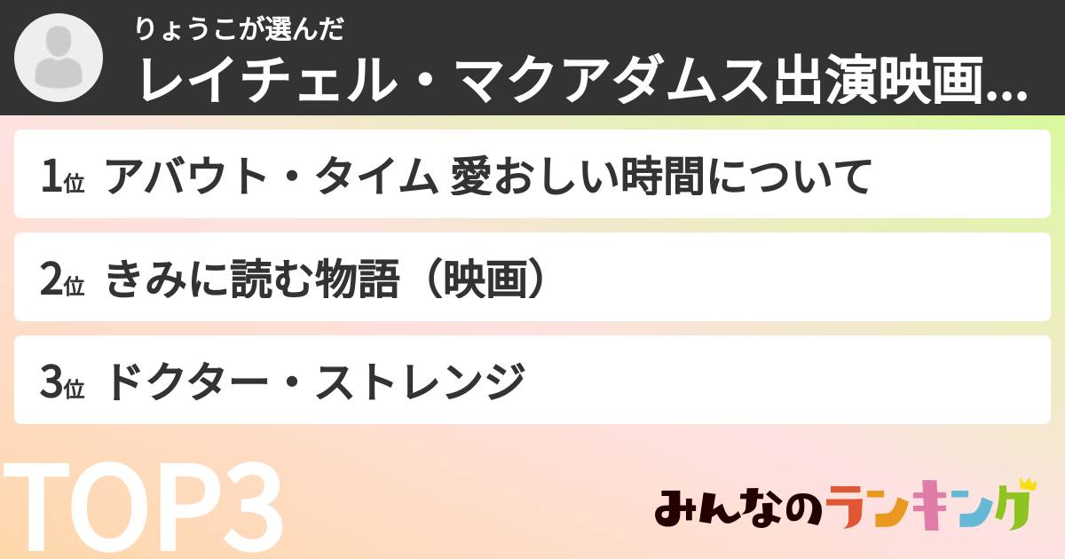 りょうこさんの「レイチェル・マクアダムス出演映画ランキング」