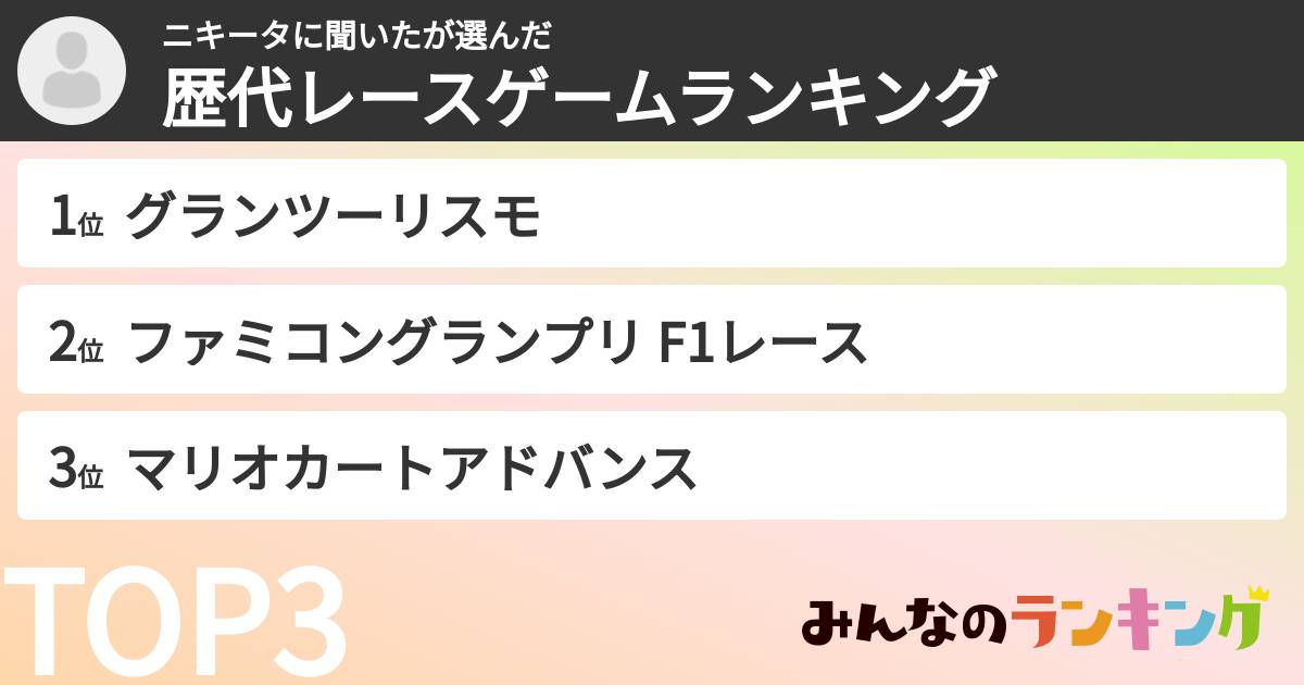 ニキータに聞いたさんの「歴代レースゲームランキング」