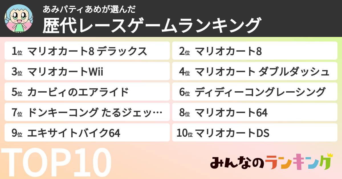 あみパティあめさんの「歴代レースゲームランキング」