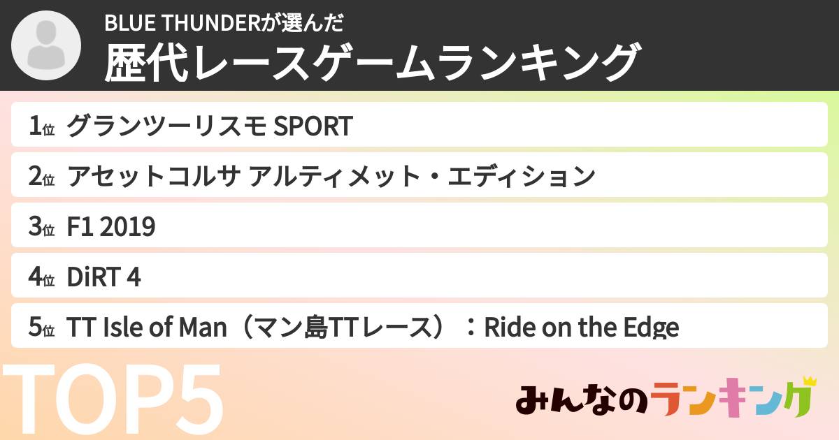 BLUE THUNDERさんの「歴代レースゲームランキング」