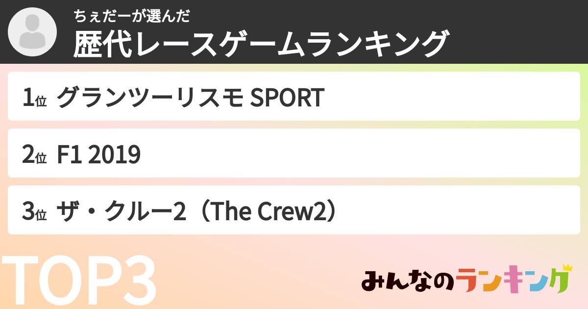 ちぇだーさんの「歴代レースゲームランキング」