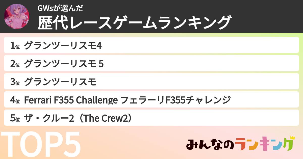 GWsさんの「歴代レースゲームランキング」