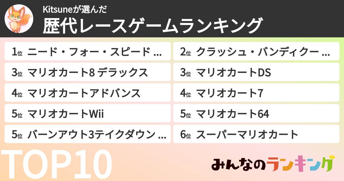 Kitsuneさんの「歴代レースゲームランキング」