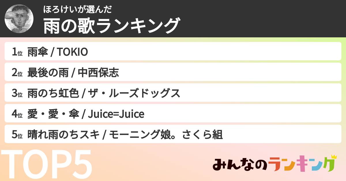 ほろけいさんの「雨の歌ランキング」