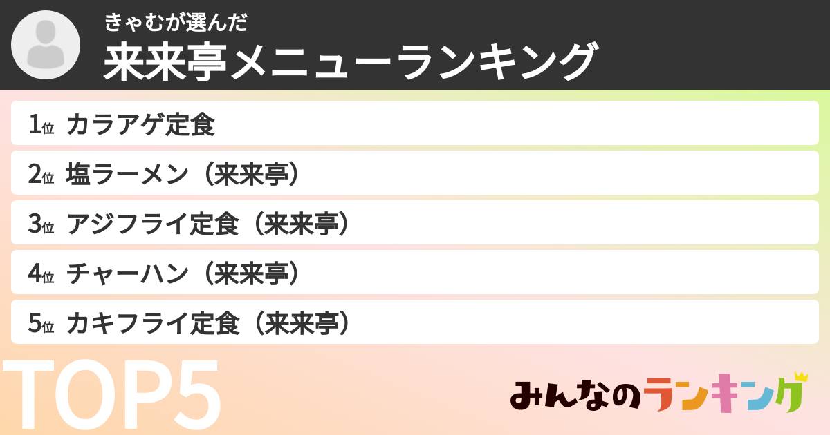 きゃむさんの「来来亭メニューランキング」