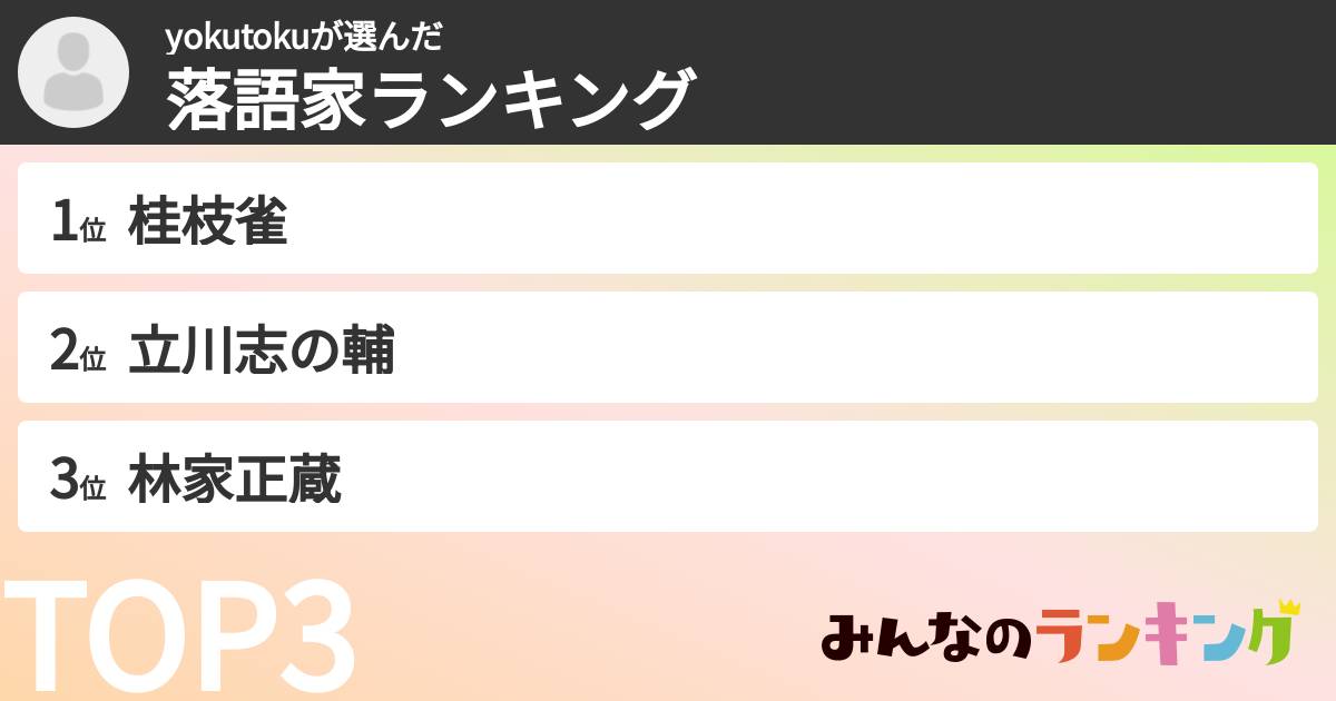 yokutokuさんの「落語家ランキング」