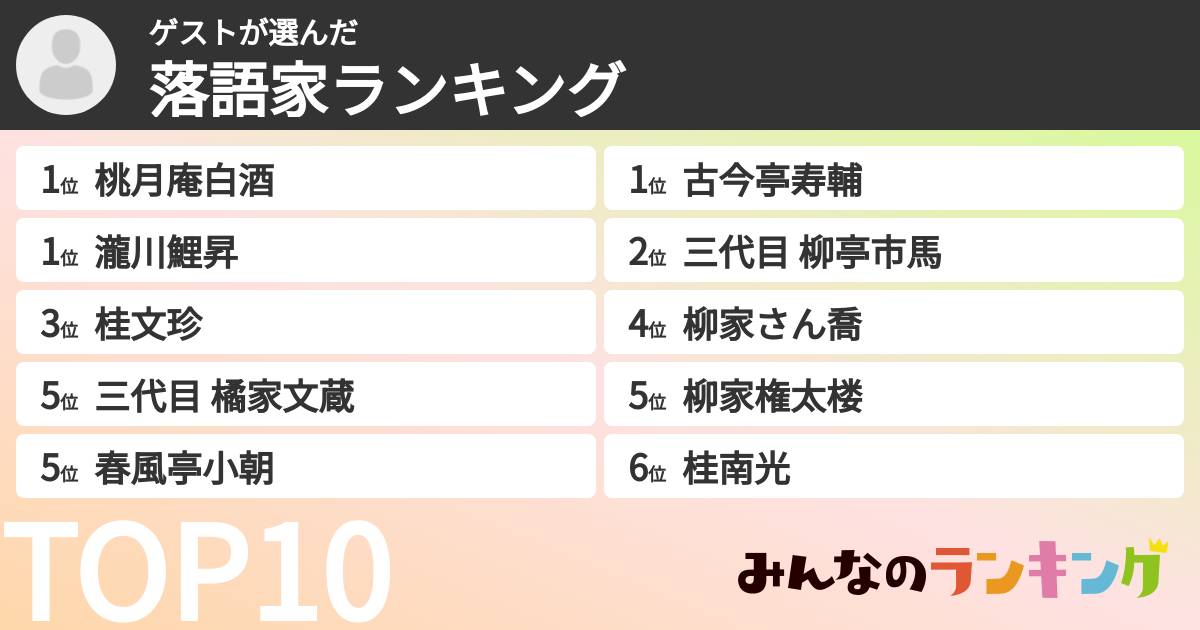 ゲストさんの「落語家ランキング」