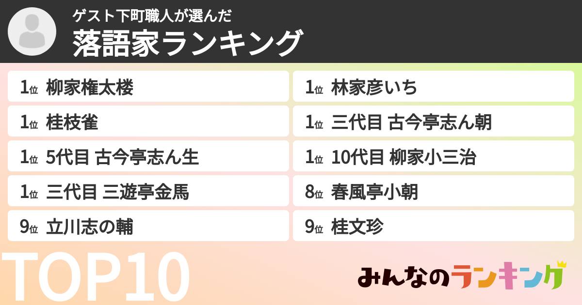 ゲスト下町職人さんの「落語家ランキング」