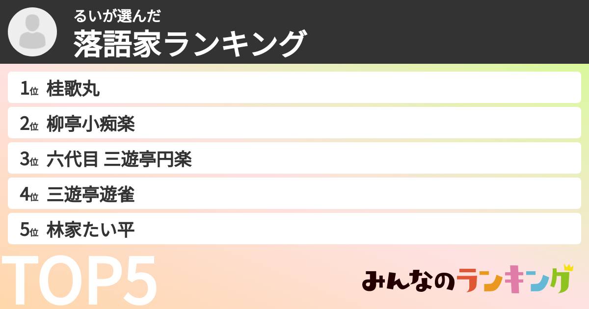 るいさんの「落語家ランキング」