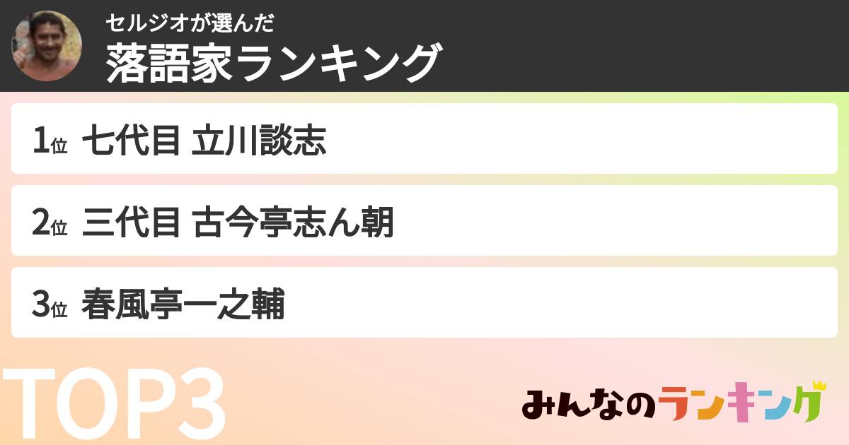 セルジオさんの「落語家ランキング」